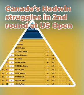 Leaderboard pga us open