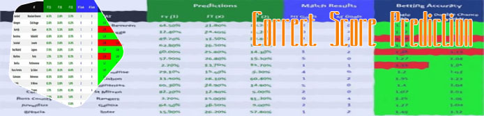 Soccer correct score prediction site